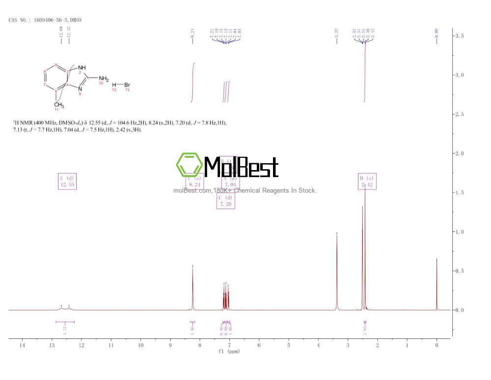 Physical sample testing spectrum (NMR) of 1609406-56-5