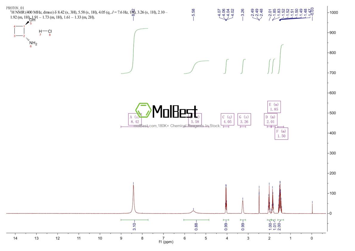 Physical sample testing spectrum (NMR) of 1609406-69-0