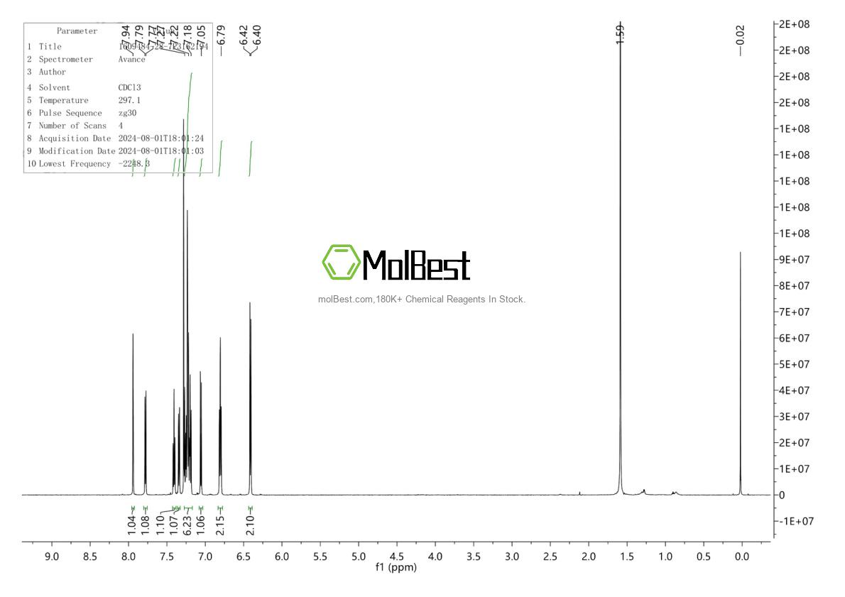 Physical sample testing spectrum (NMR) of 1609484-28-7