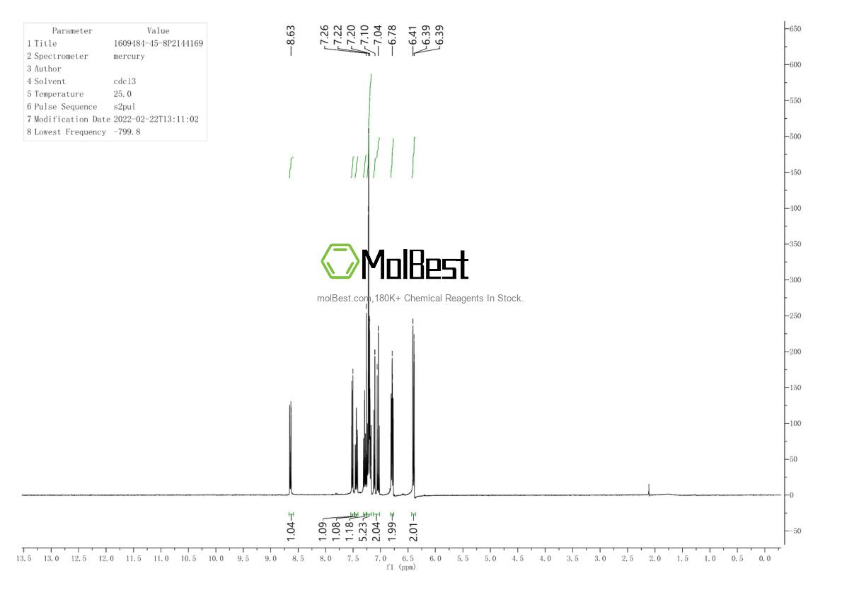 Physical sample testing spectrum (NMR) of 1609484-45-8