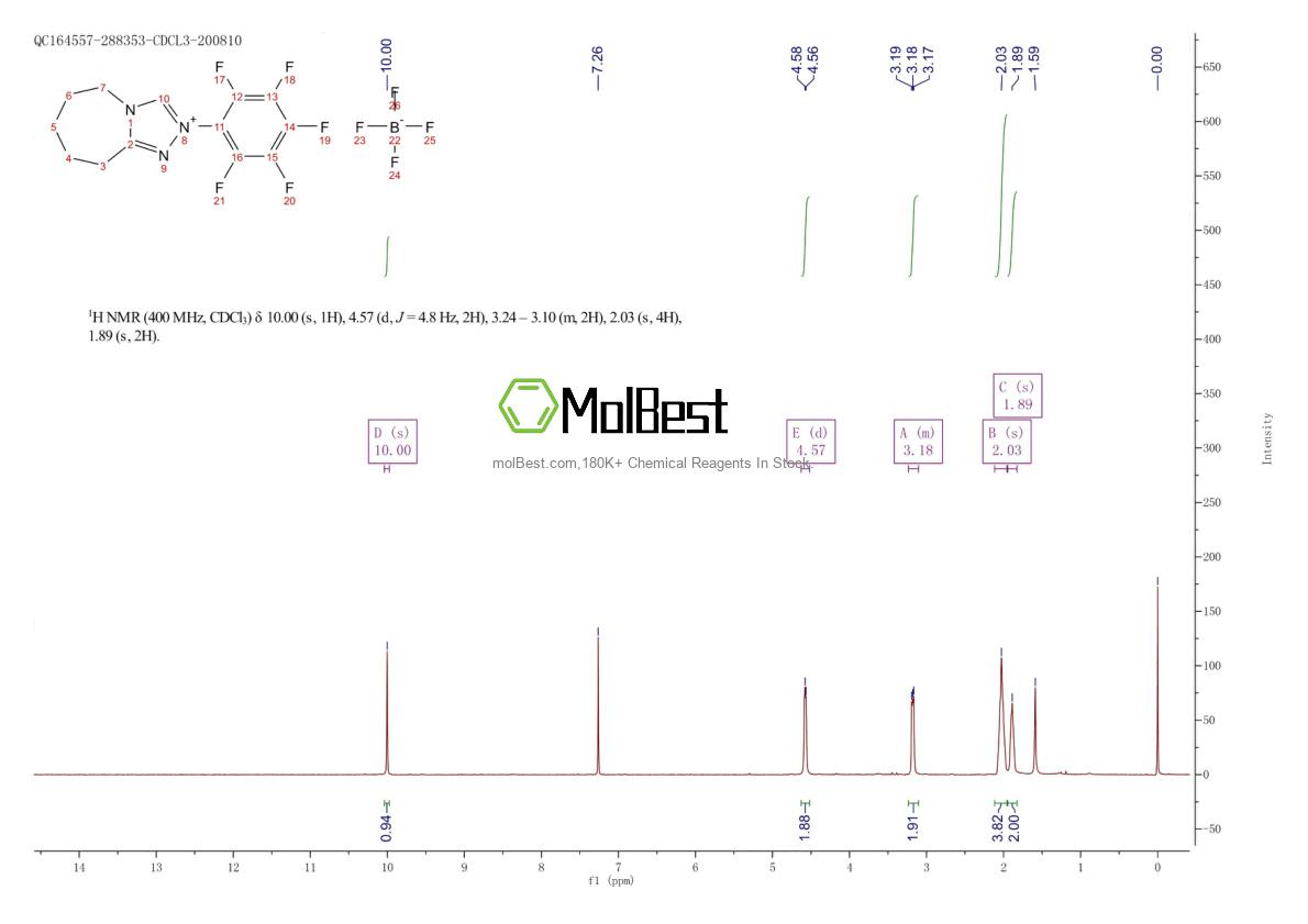 Physical sample testing spectrum (NMR) of 1609525-91-8
