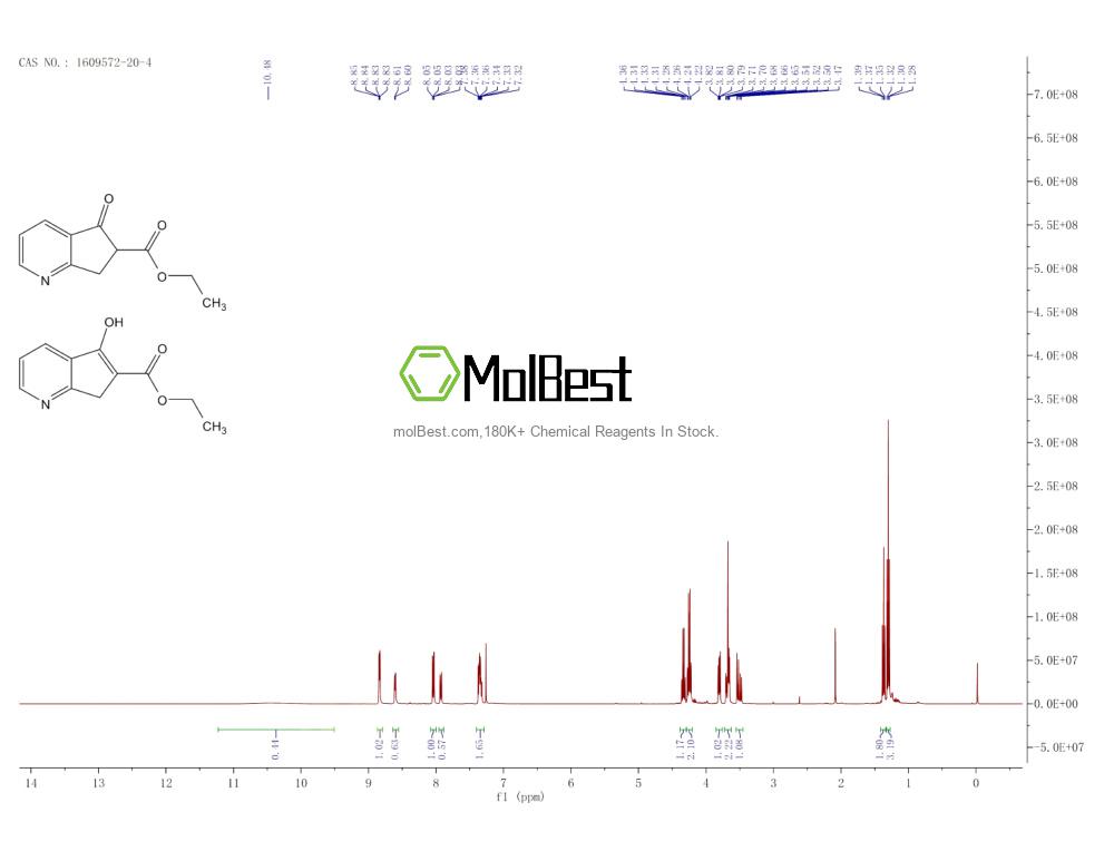 Physical sample testing spectrum (NMR) of 1609572-20-4