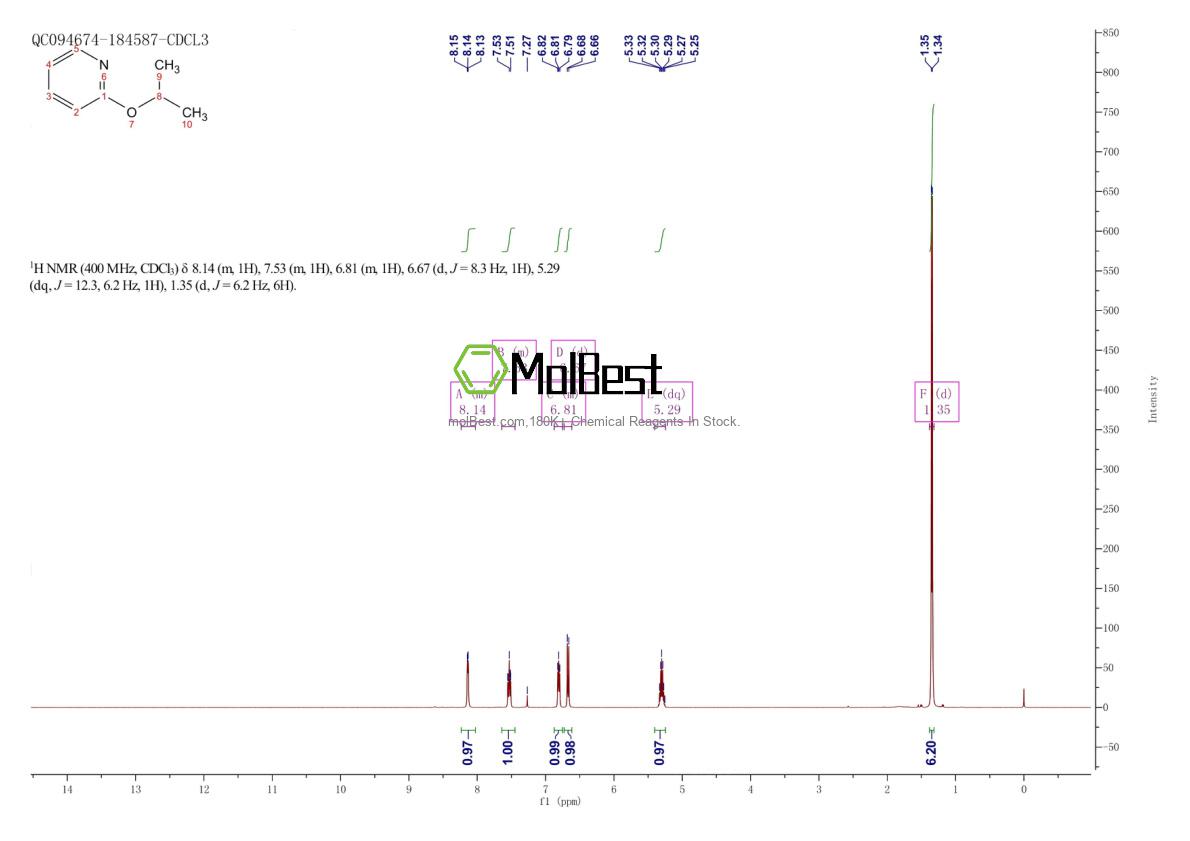 Phổ kiểm tra mẫu thực (NMR) của 16096-13-2
