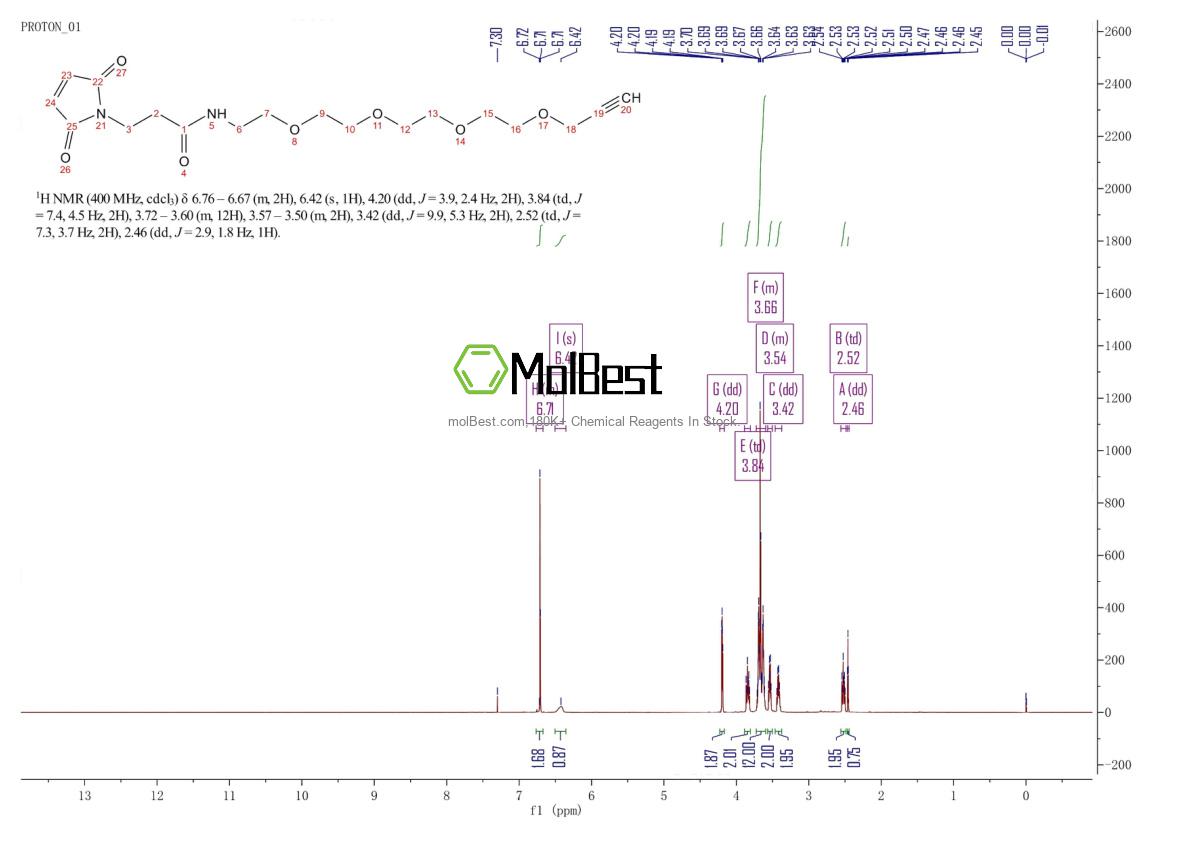 Spektrum pengujian sampel fisik (NMR) 1609651-90-2