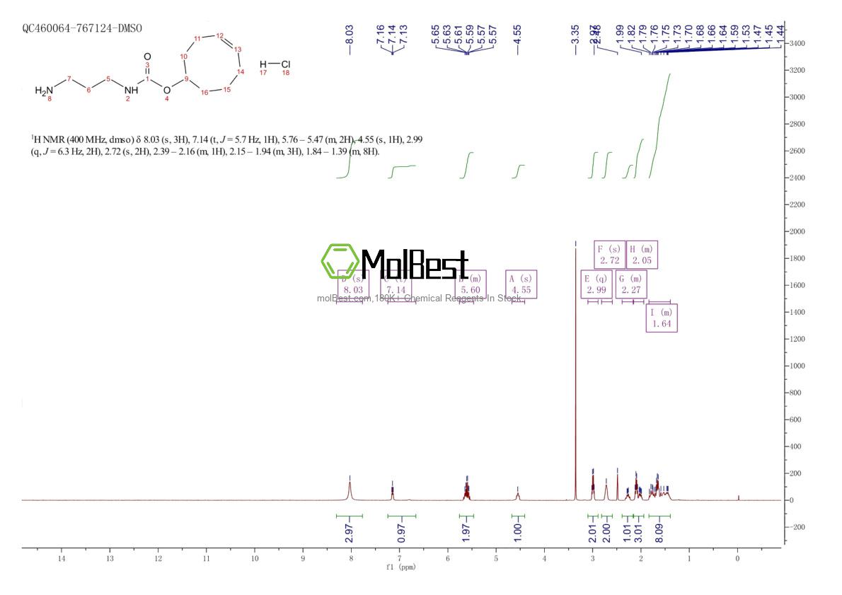 Physical sample testing spectrum (NMR) of 1609659-02-0
