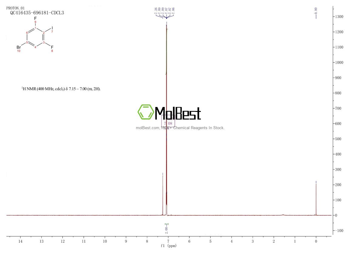 Phổ kiểm tra mẫu thực (NMR) của 160976-02-3