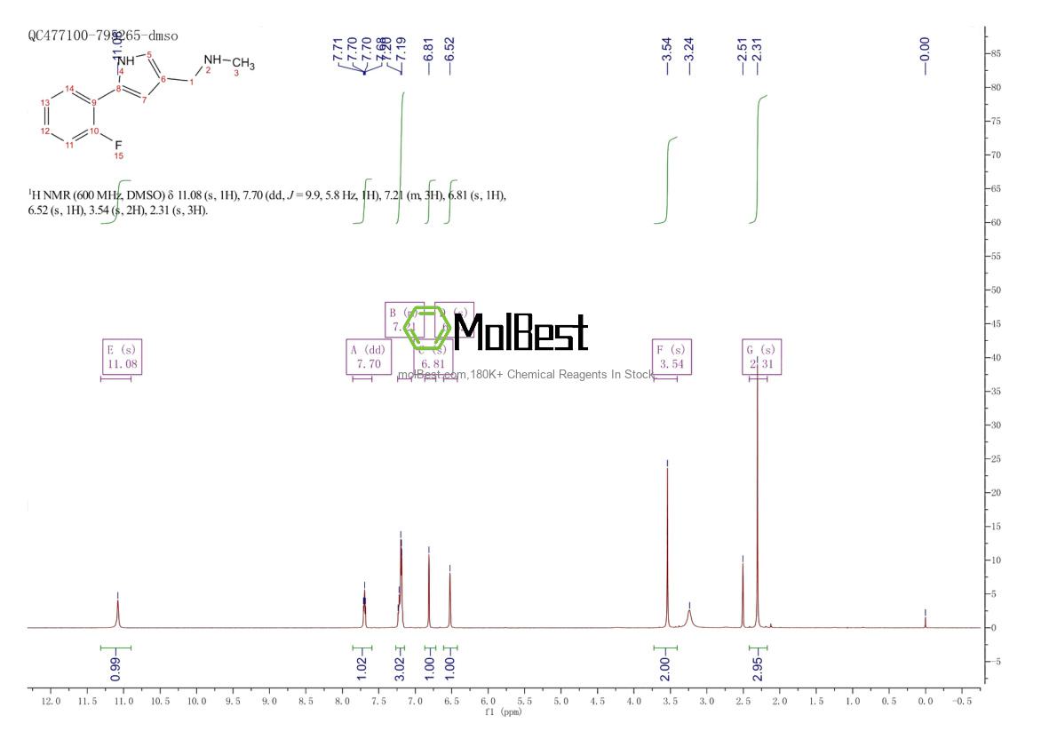 Phổ kiểm tra mẫu thực (NMR) của 1610043-62-3