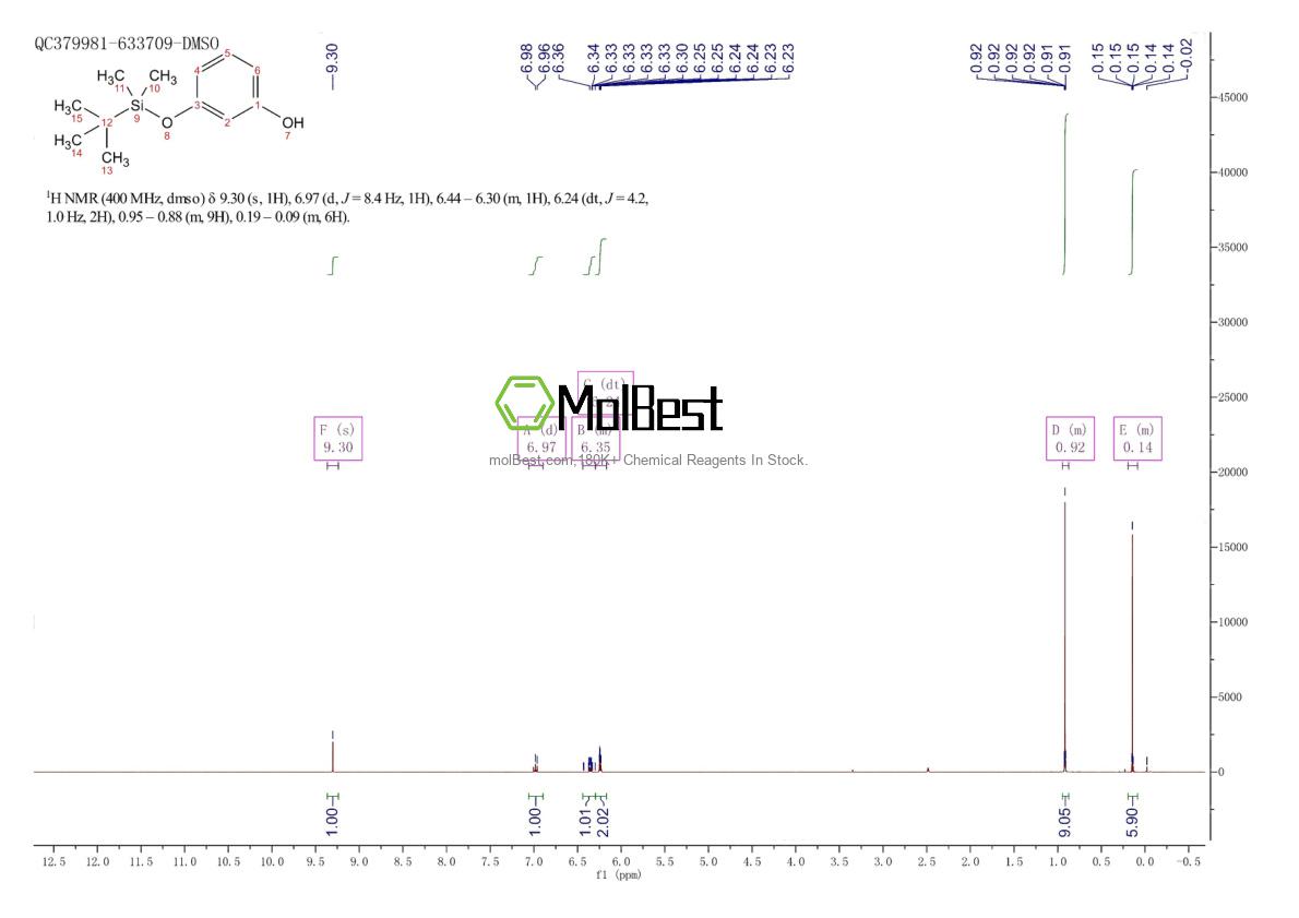 Physical sample testing spectrum (NMR) of 161006-18-4