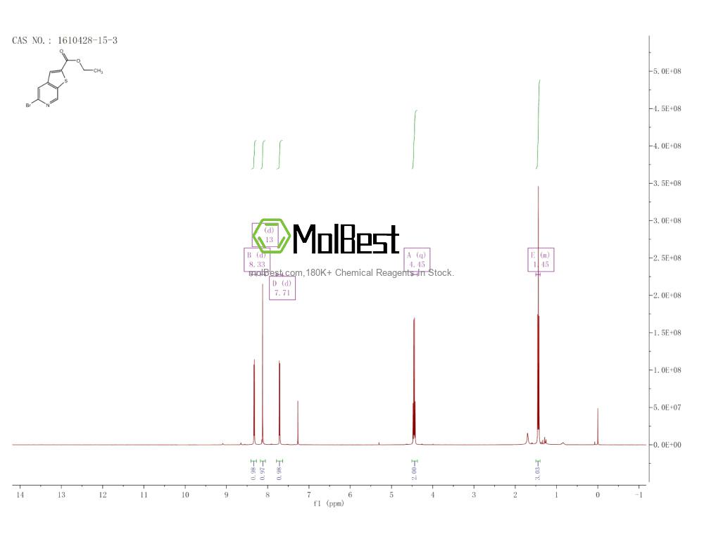 Espectro de teste de amostra física (NMR) de 1610428-15-3