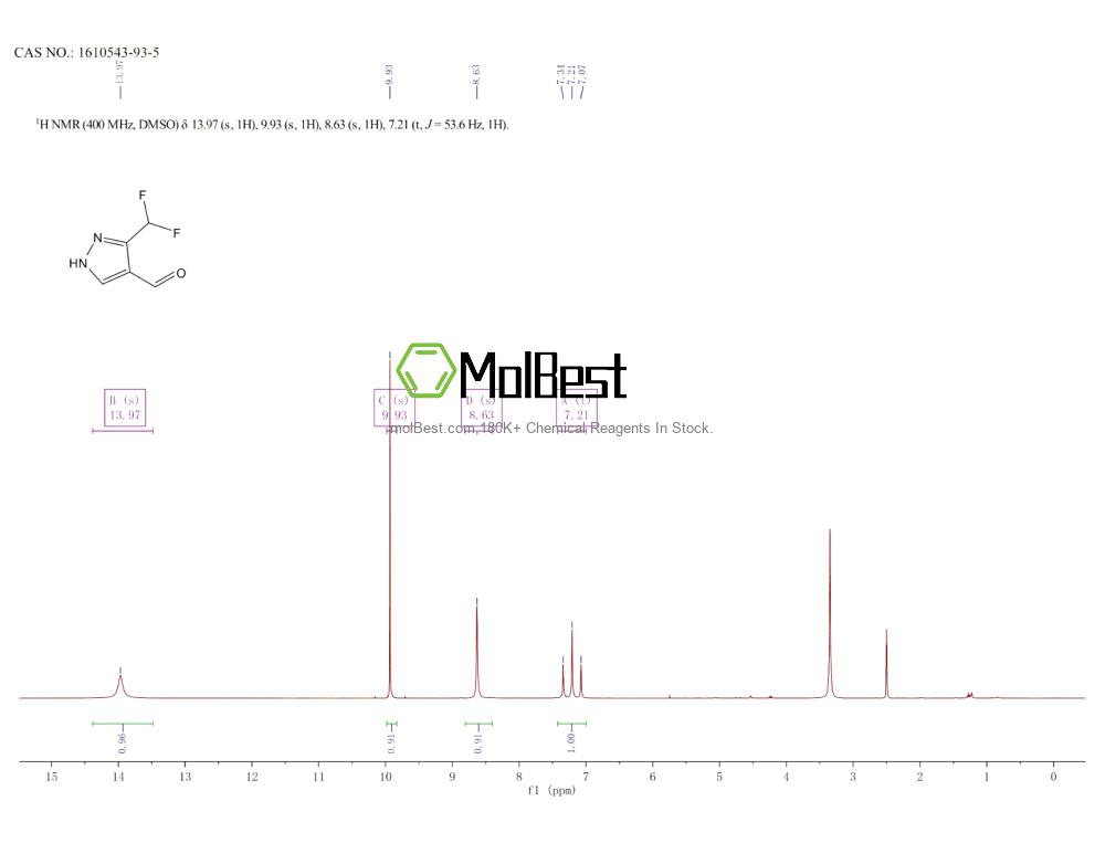 Espectro de teste de amostra física (NMR) de 1610543-93-5