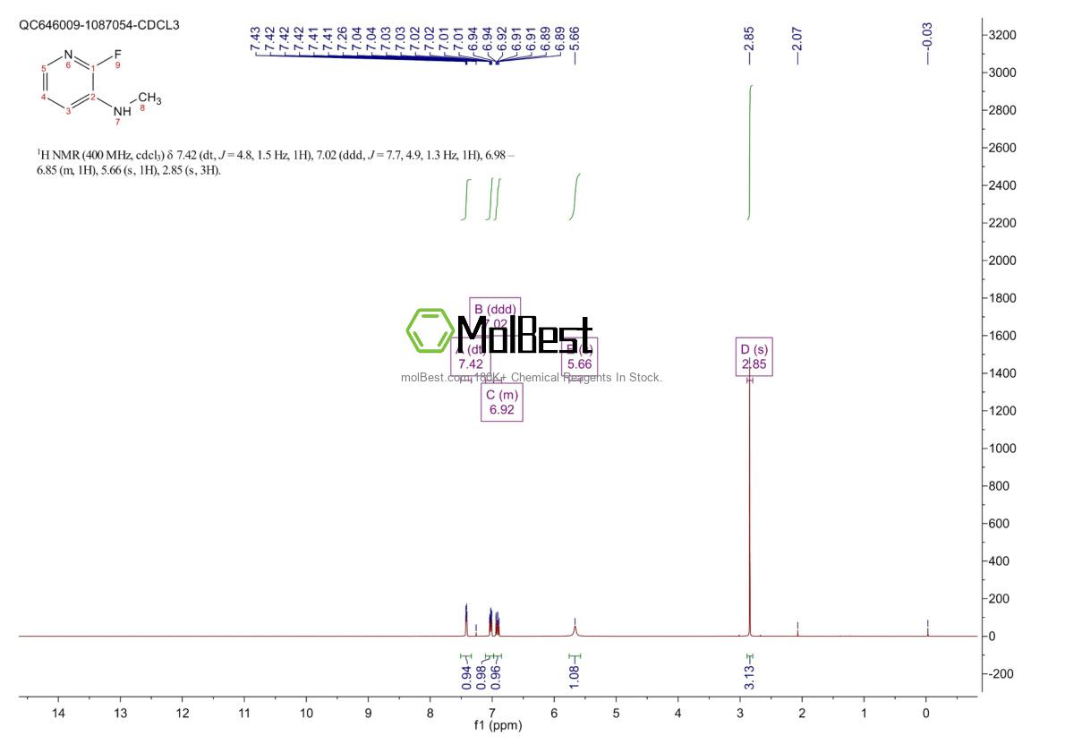 Phổ kiểm tra mẫu thực (NMR) của 1610667-12-3