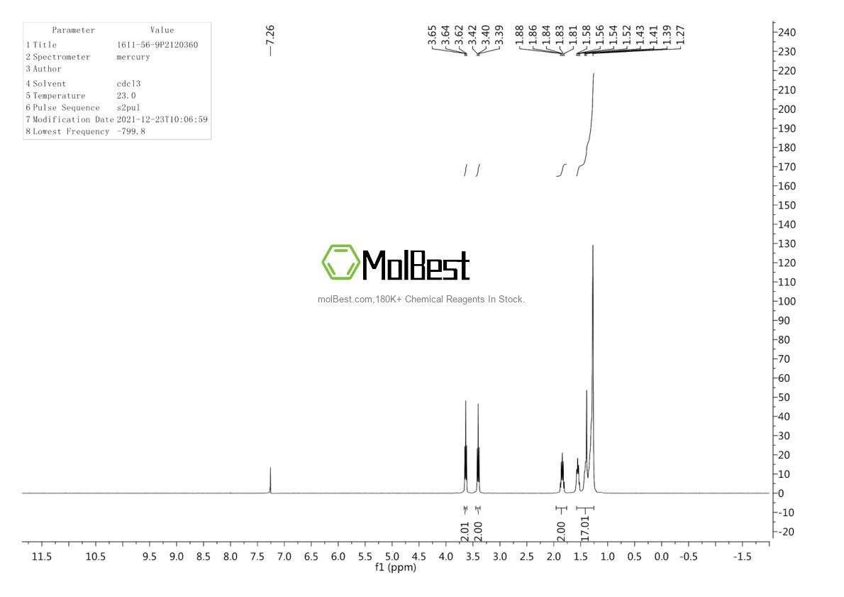 Physical sample testing spectrum (NMR) of 1611-56-9