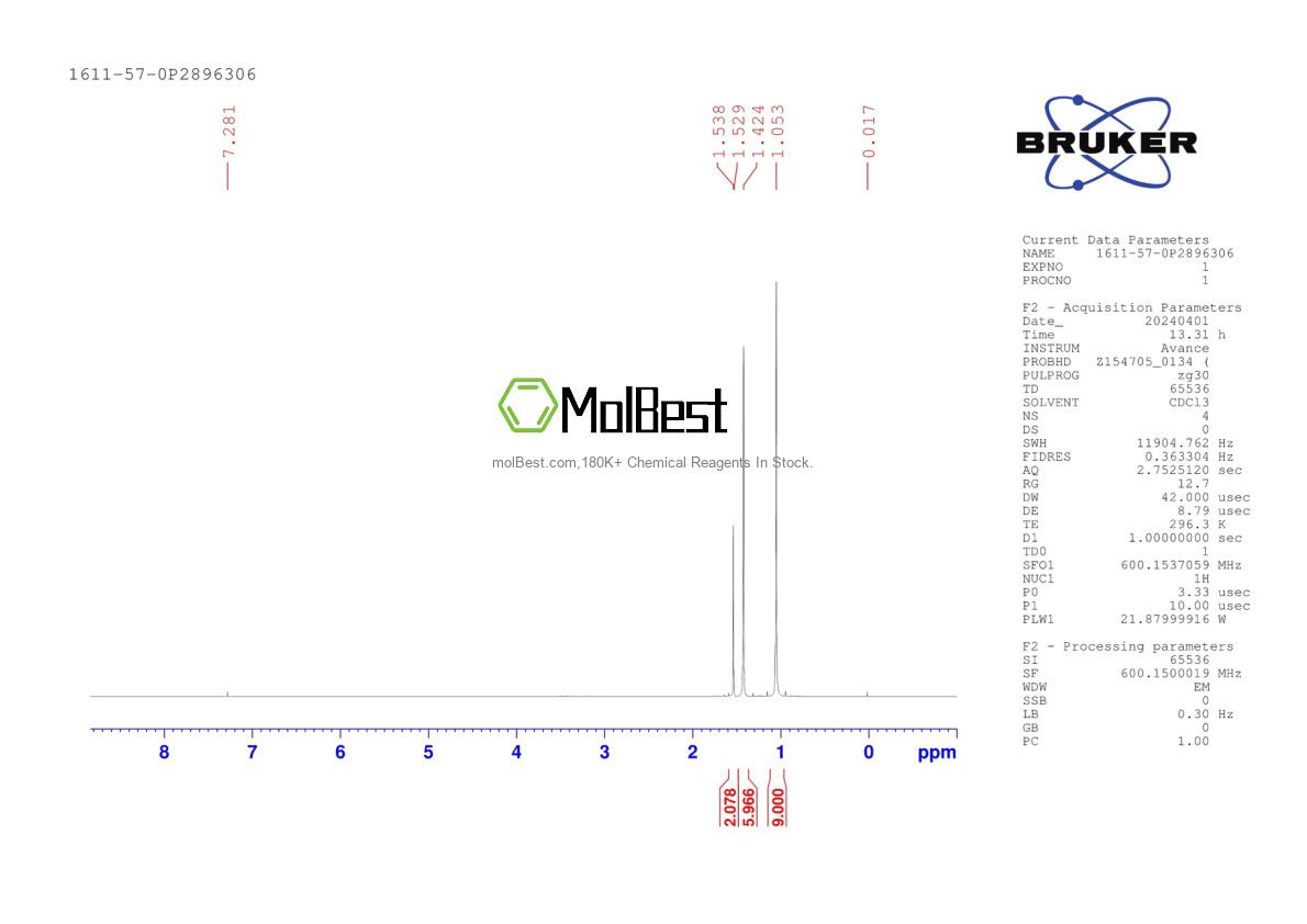 Physical sample testing spectrum (NMR) of 1611-57-0