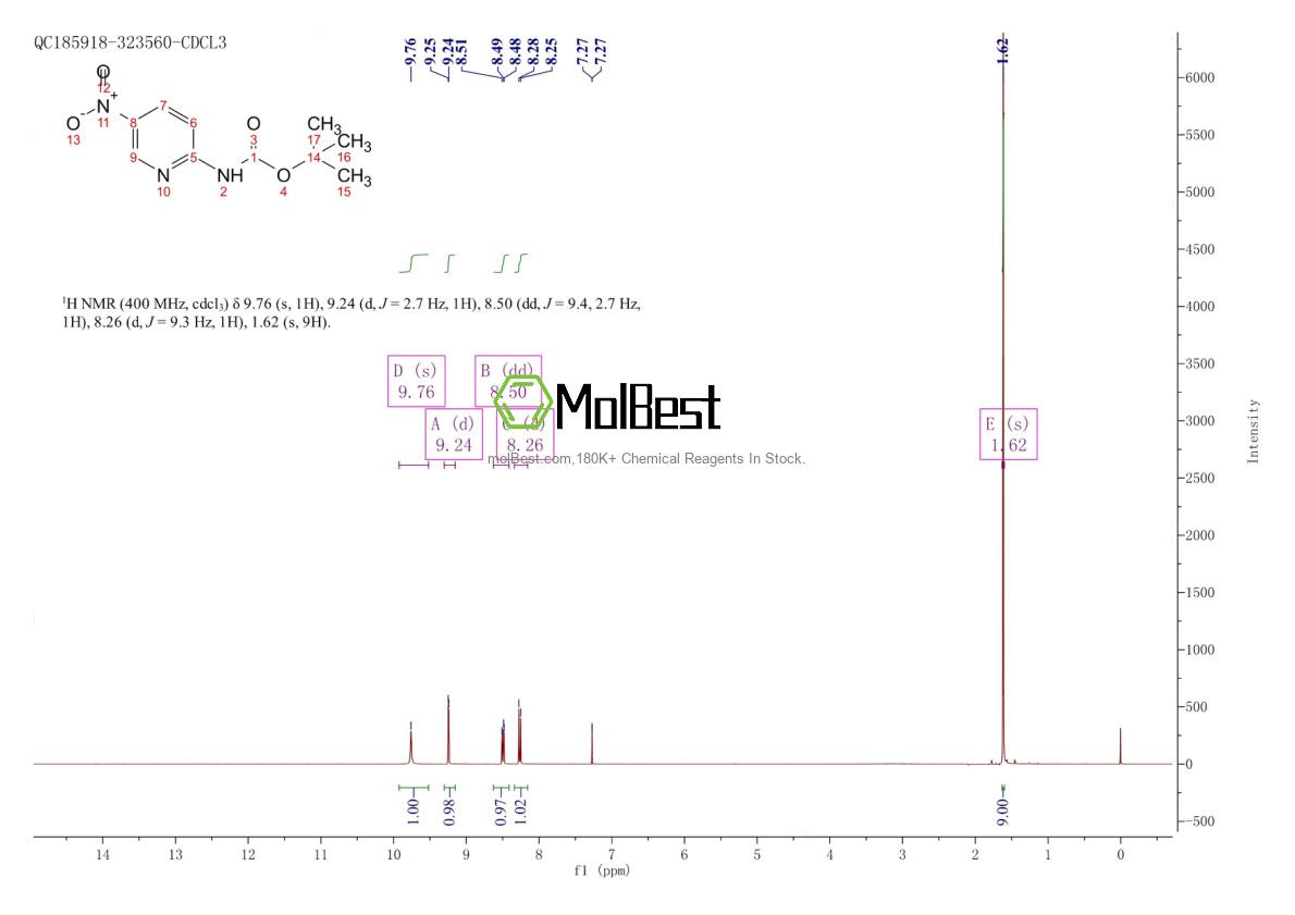 Physical sample testing spectrum (NMR) of 161117-88-0