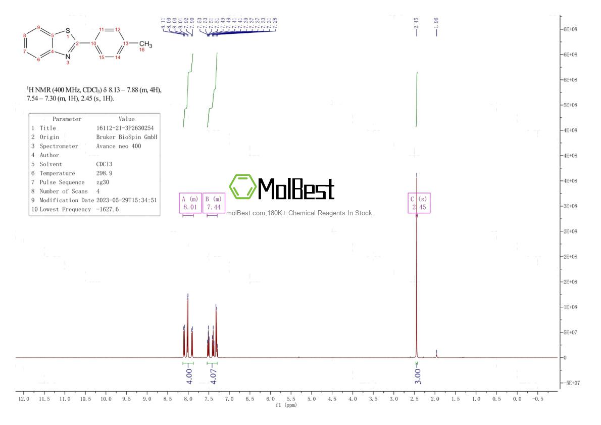 Physical sample testing spectrum (NMR) of 16112-21-3