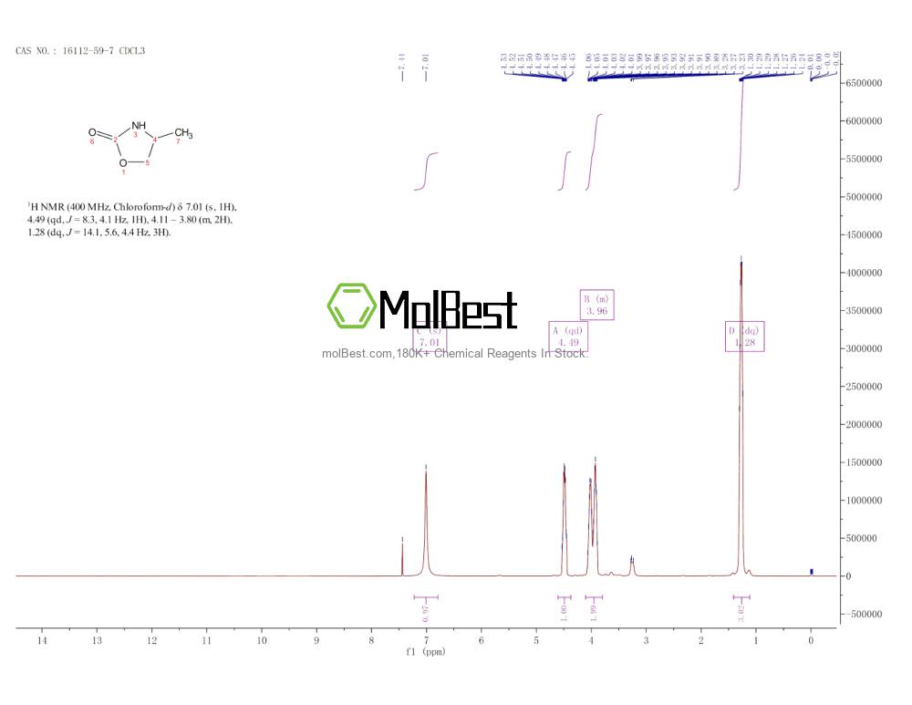 Physical sample testing spectrum (NMR) of 16112-59-7