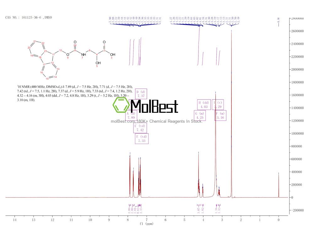 Phổ kiểm tra mẫu thực (NMR) của 161125-36-6