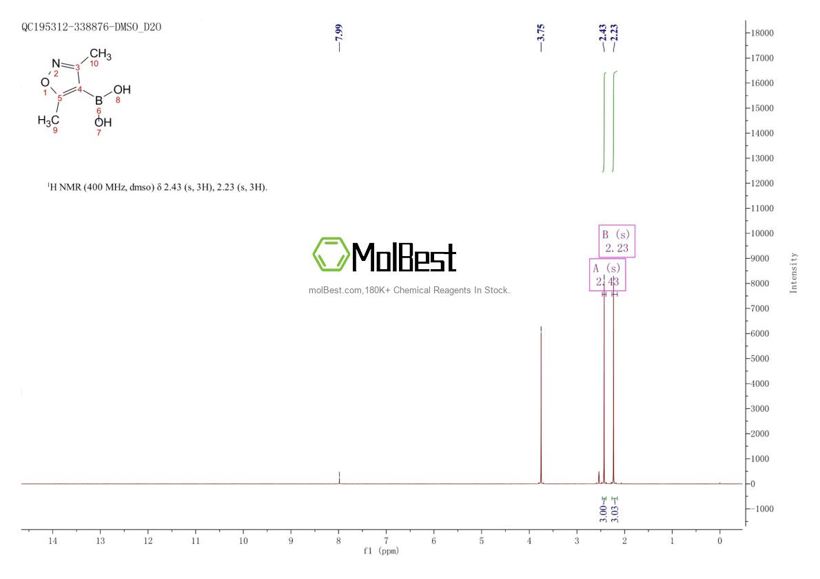 Physical sample testing spectrum (NMR) of 16114-47-9