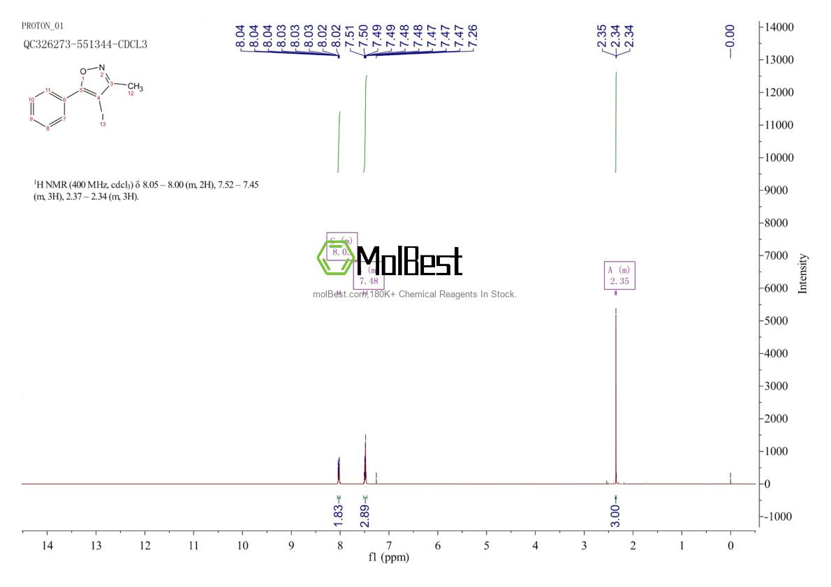 Physical sample testing spectrum (NMR) of 16114-53-7