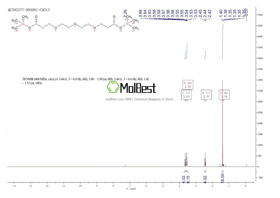 Physical sample testing spectrum (NMR) of 1611468-29-1
