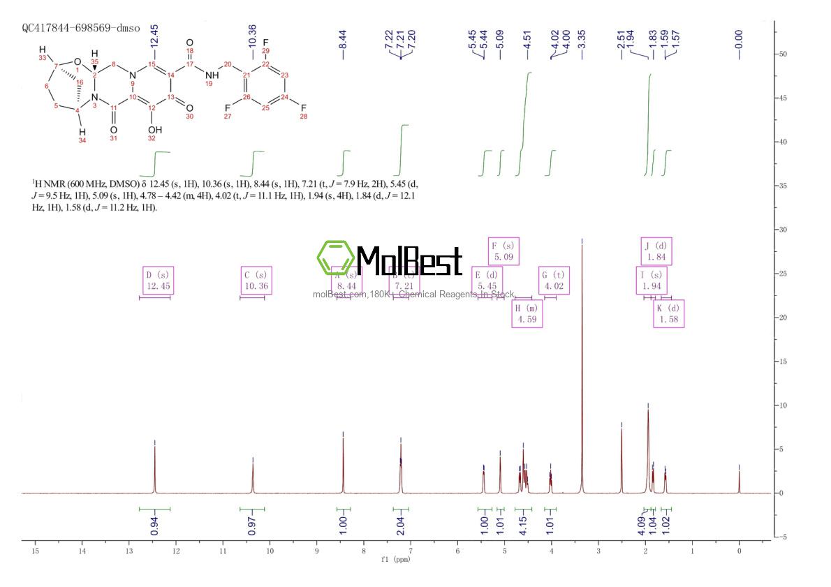 Physical sample testing spectrum (NMR) of 1611493-60-7