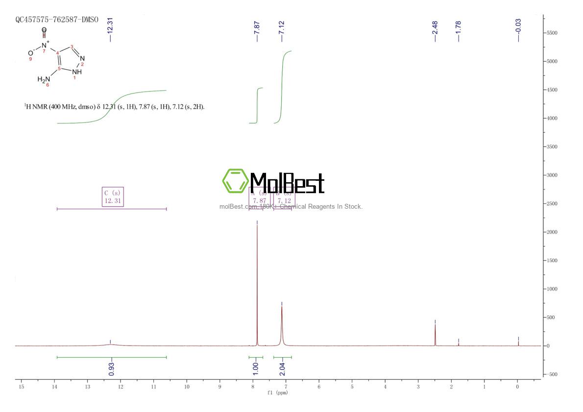 Physical sample testing spectrum (NMR) of 16115-82-5