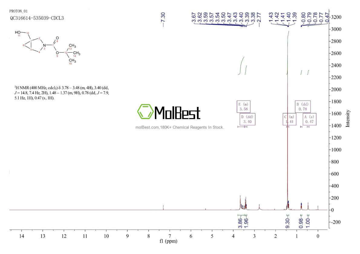 Physical sample testing spectrum (NMR) of 161152-76-7