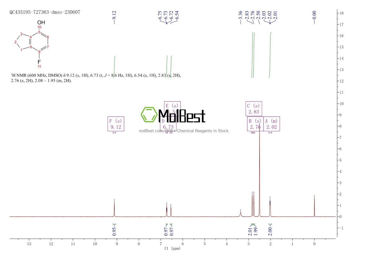 Physical sample testing spectrum (NMR) of 161178-24-1