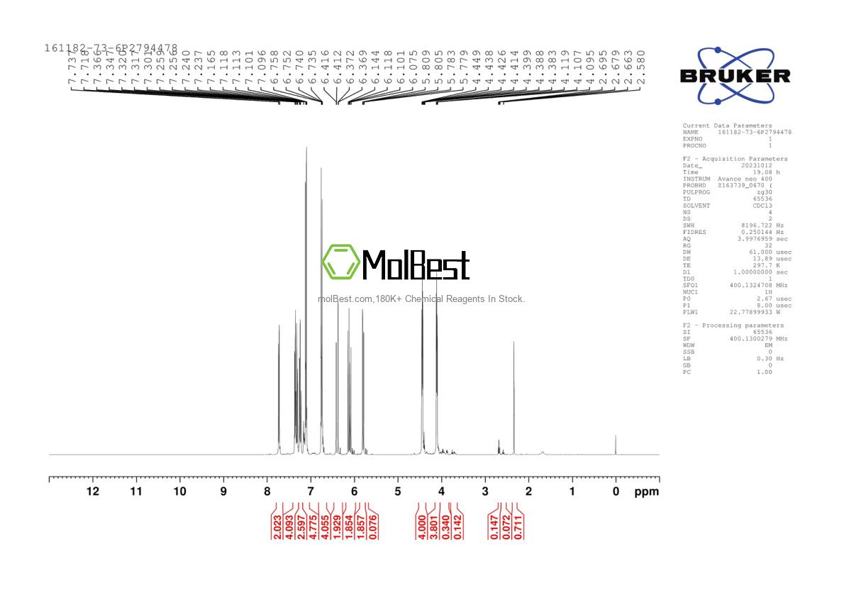 Physical sample testing spectrum (NMR) of 161182-73-6