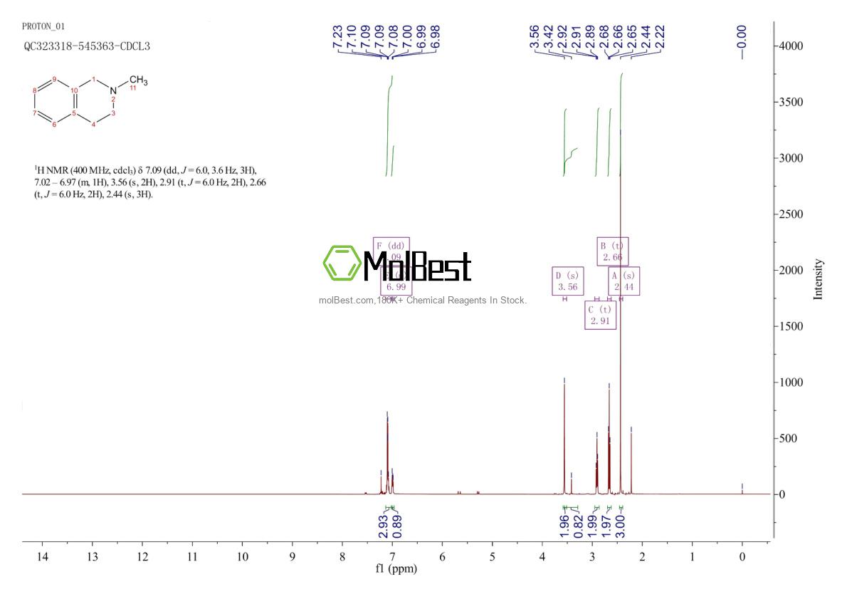 Physical sample testing spectrum (NMR) of 1612-65-3