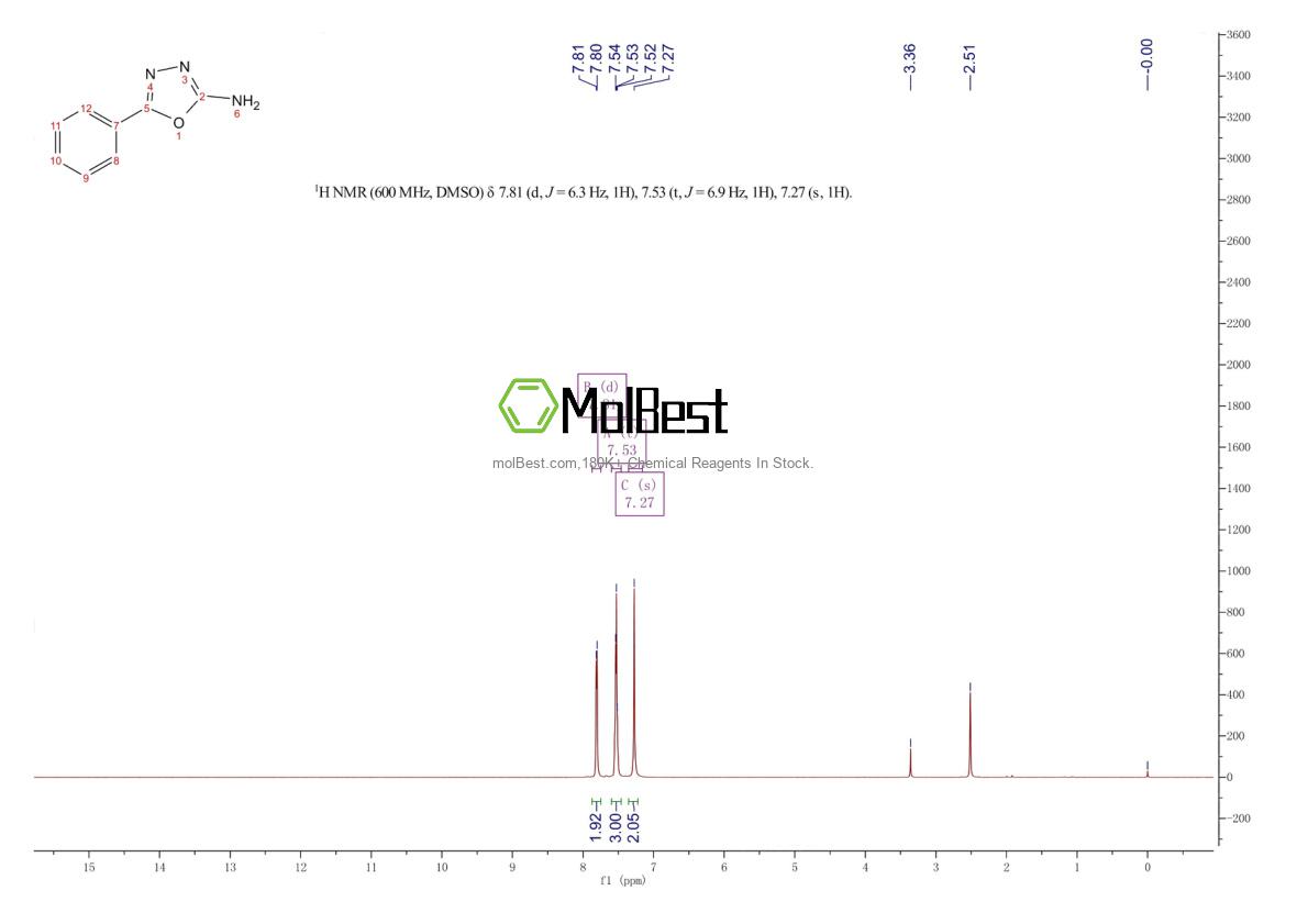 Physical sample testing spectrum (NMR) of 1612-76-6