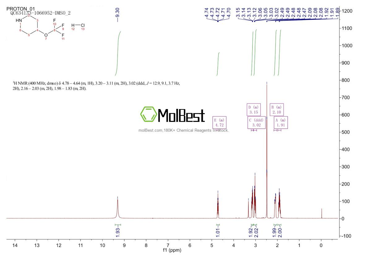Spektrum pengujian sampel fisik (NMR) 1612172-50-5