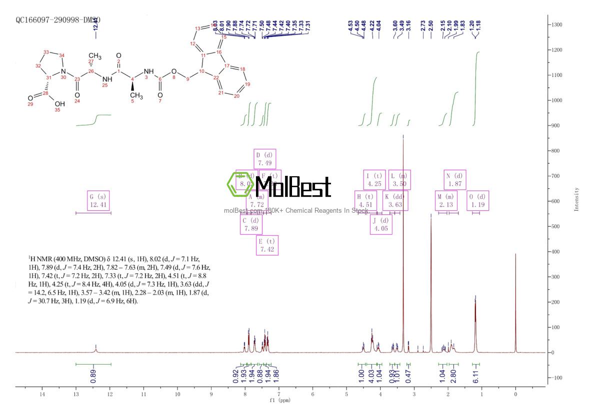 Physical sample testing spectrum (NMR) of 161220-53-7