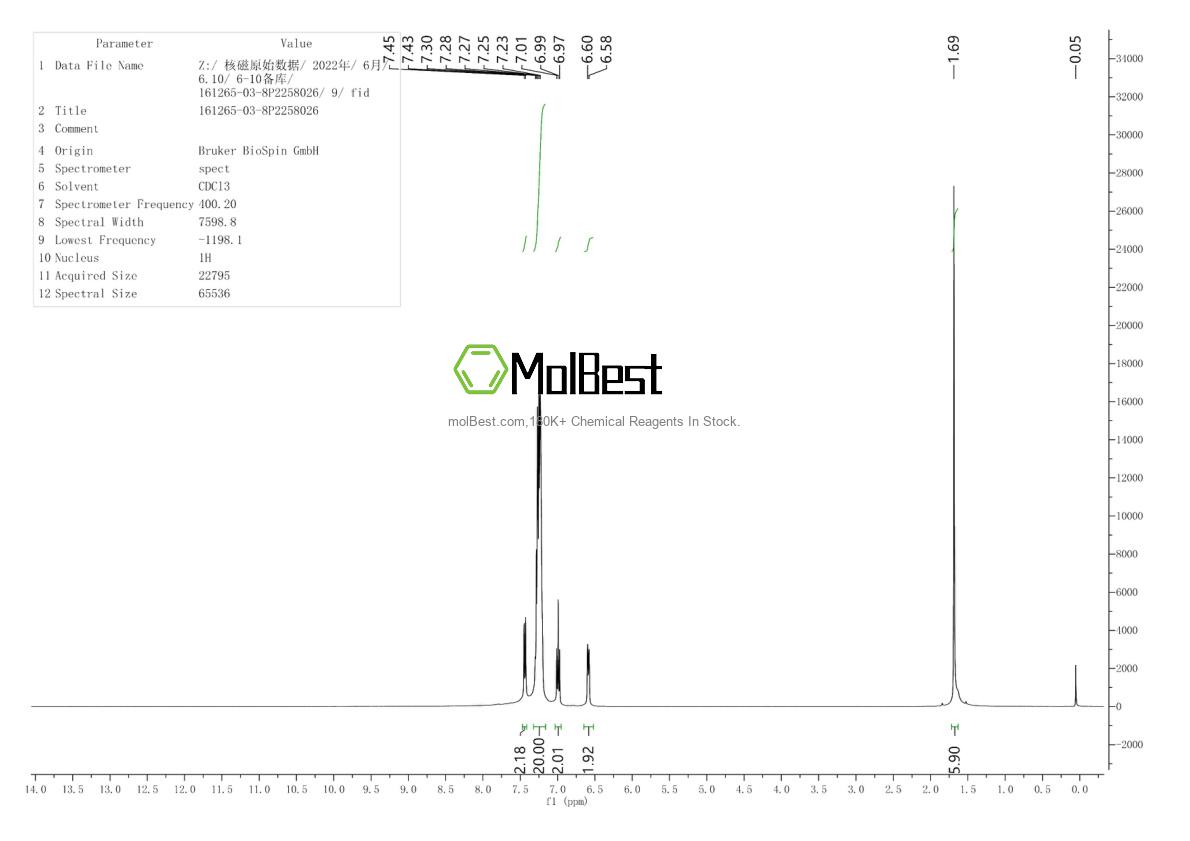 Physical sample testing spectrum (NMR) of 161265-03-8