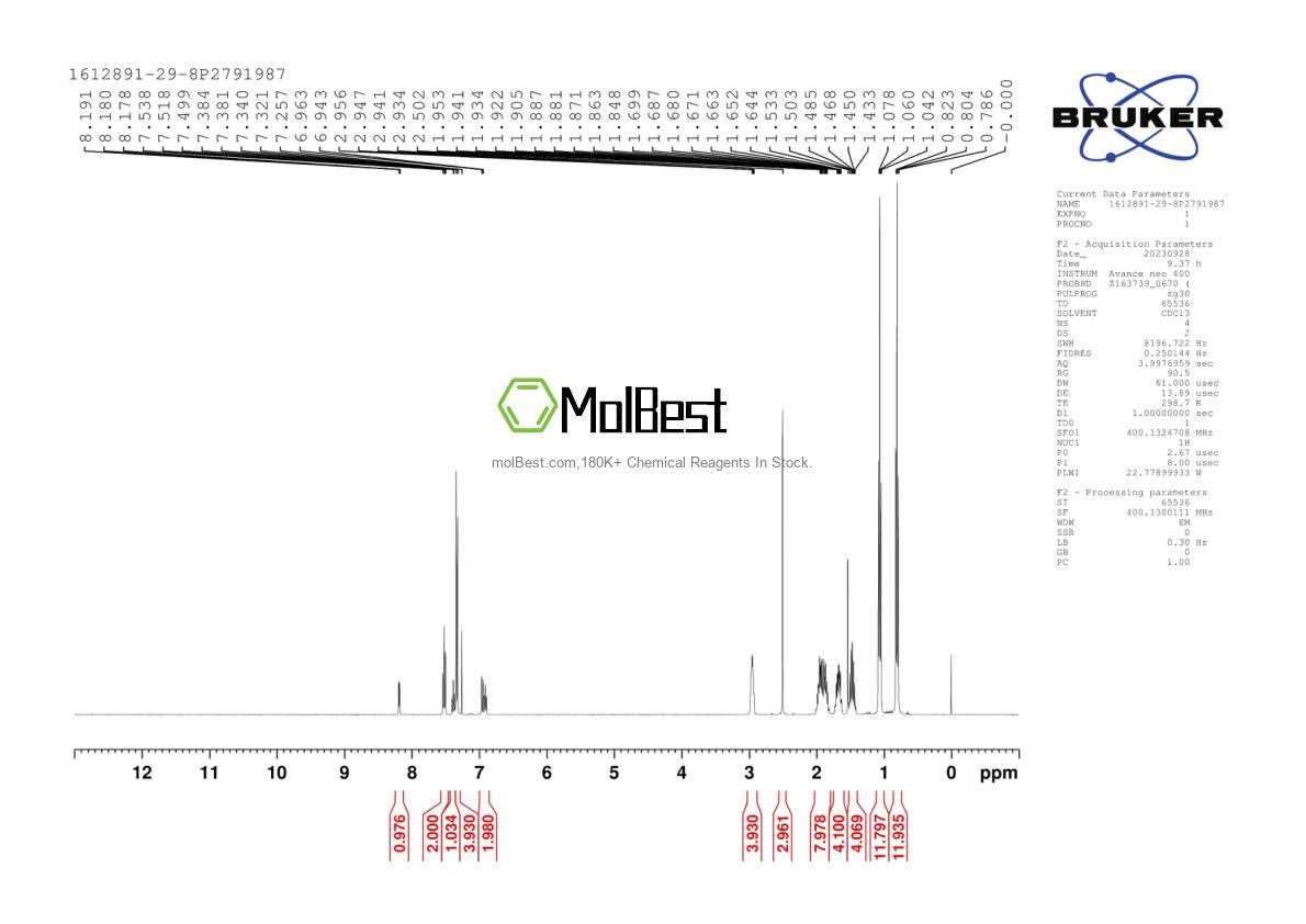 Physical sample testing spectrum (NMR) of 1612891-29-8