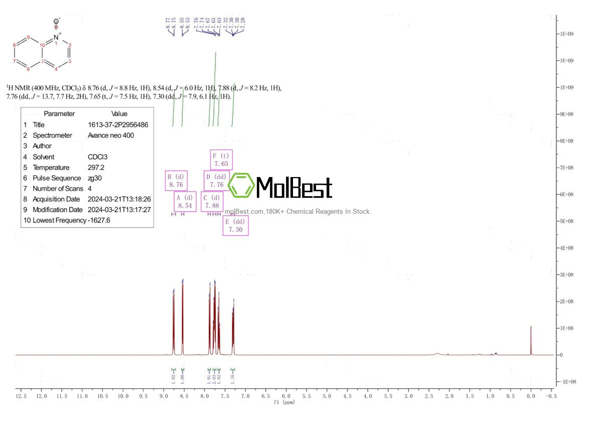 Physical sample testing spectrum (NMR) of 1613-37-2