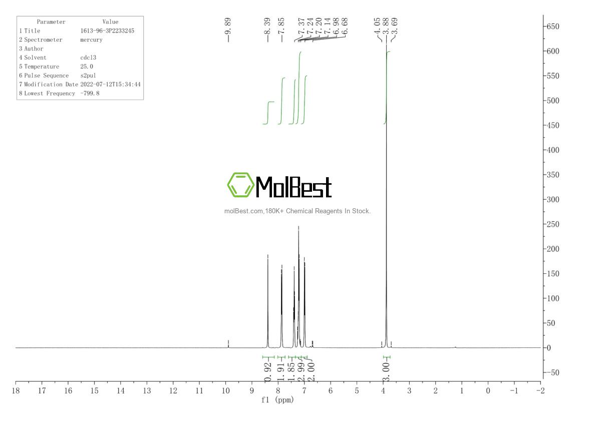 Physical sample testing spectrum (NMR) of 1613-96-3