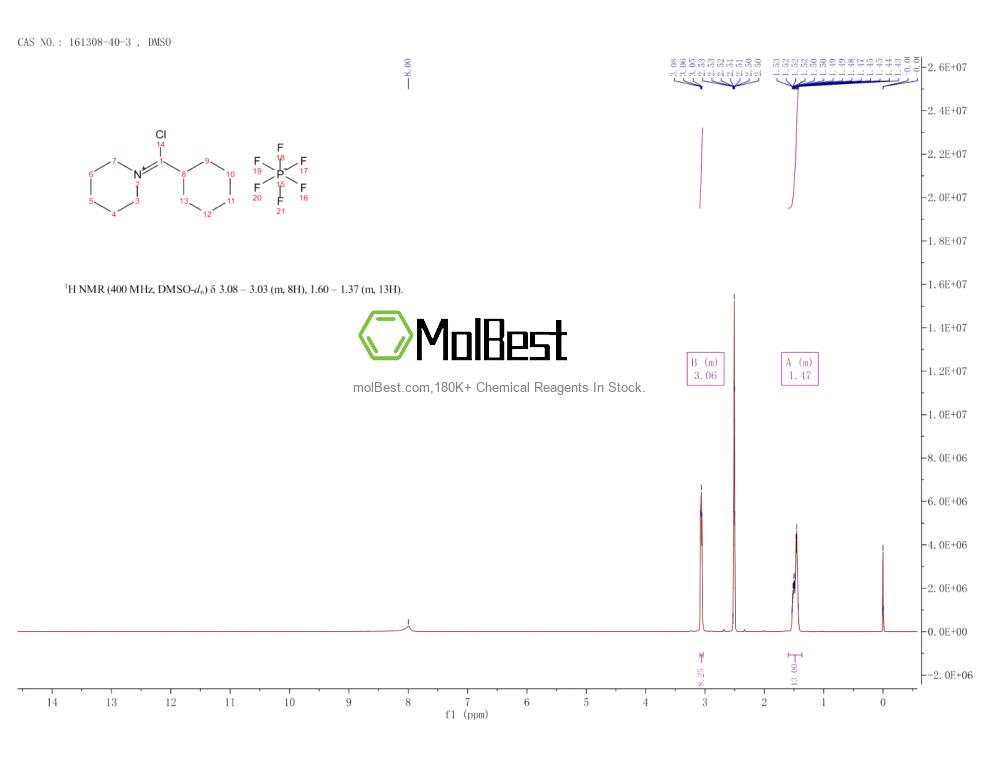 Physical sample testing spectrum (NMR) of 161308-40-3