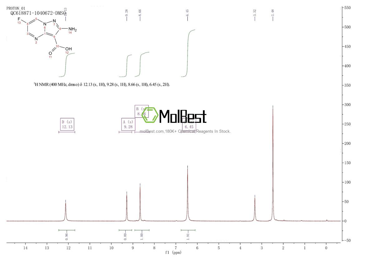Physical sample testing spectrum (NMR) of 1613191-77-7