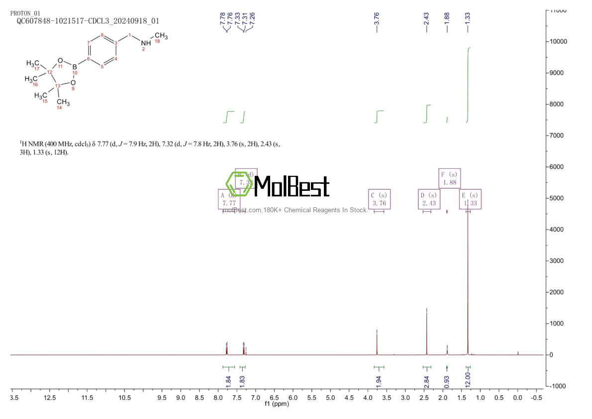 Espectro de teste de amostra física (NMR) de 1613259-71-4
