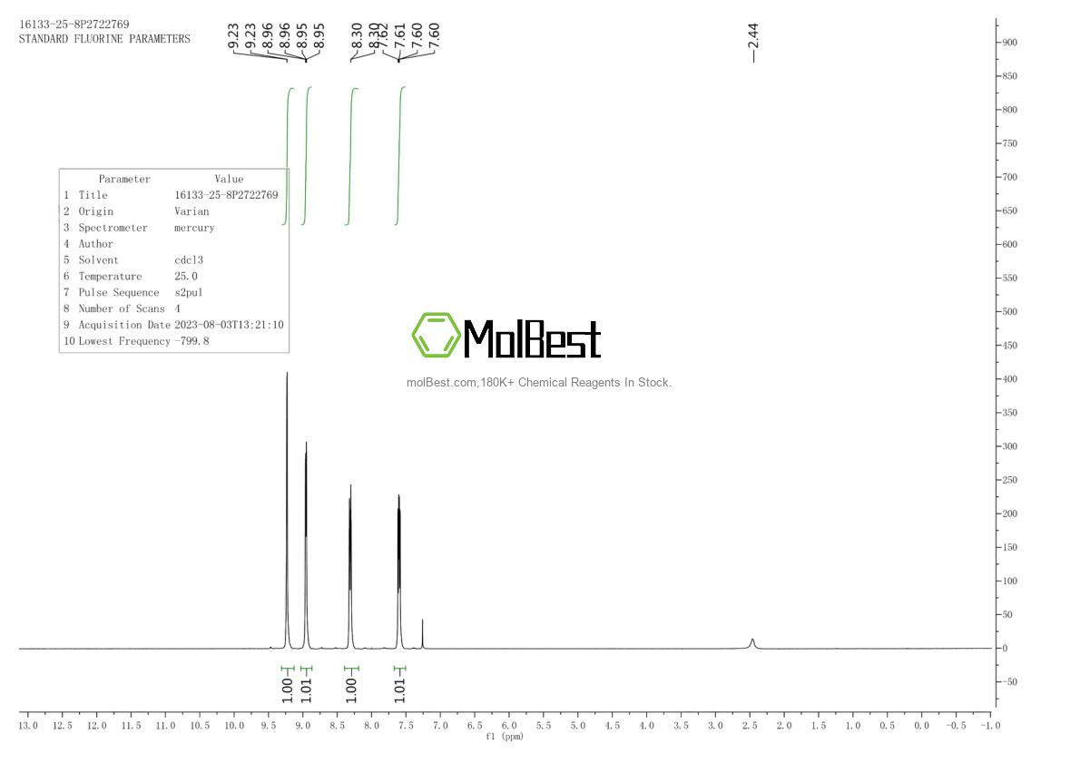 Physical sample testing spectrum (NMR) of 16133-25-8