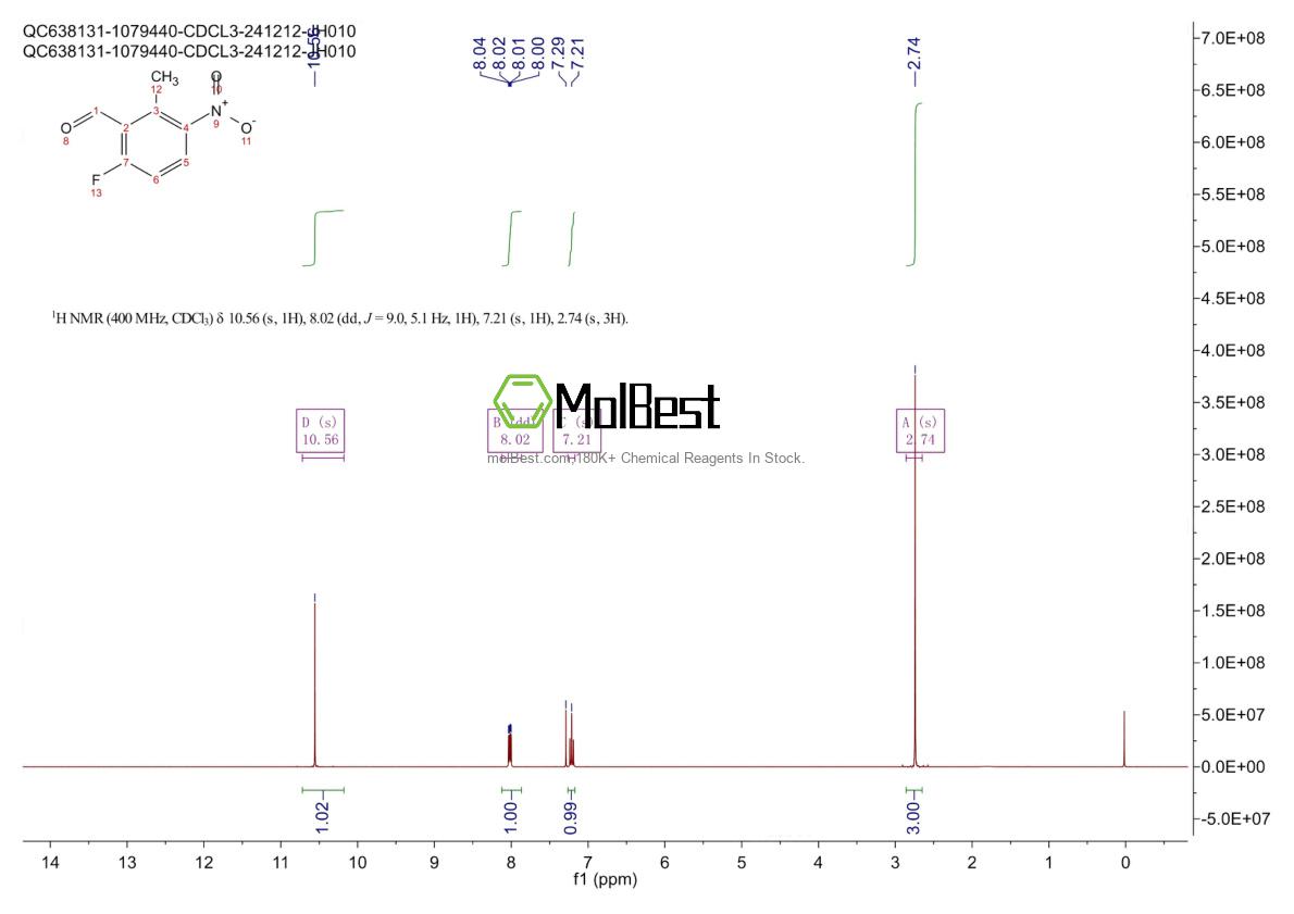 Physical sample testing spectrum (NMR) of 1613329-96-6