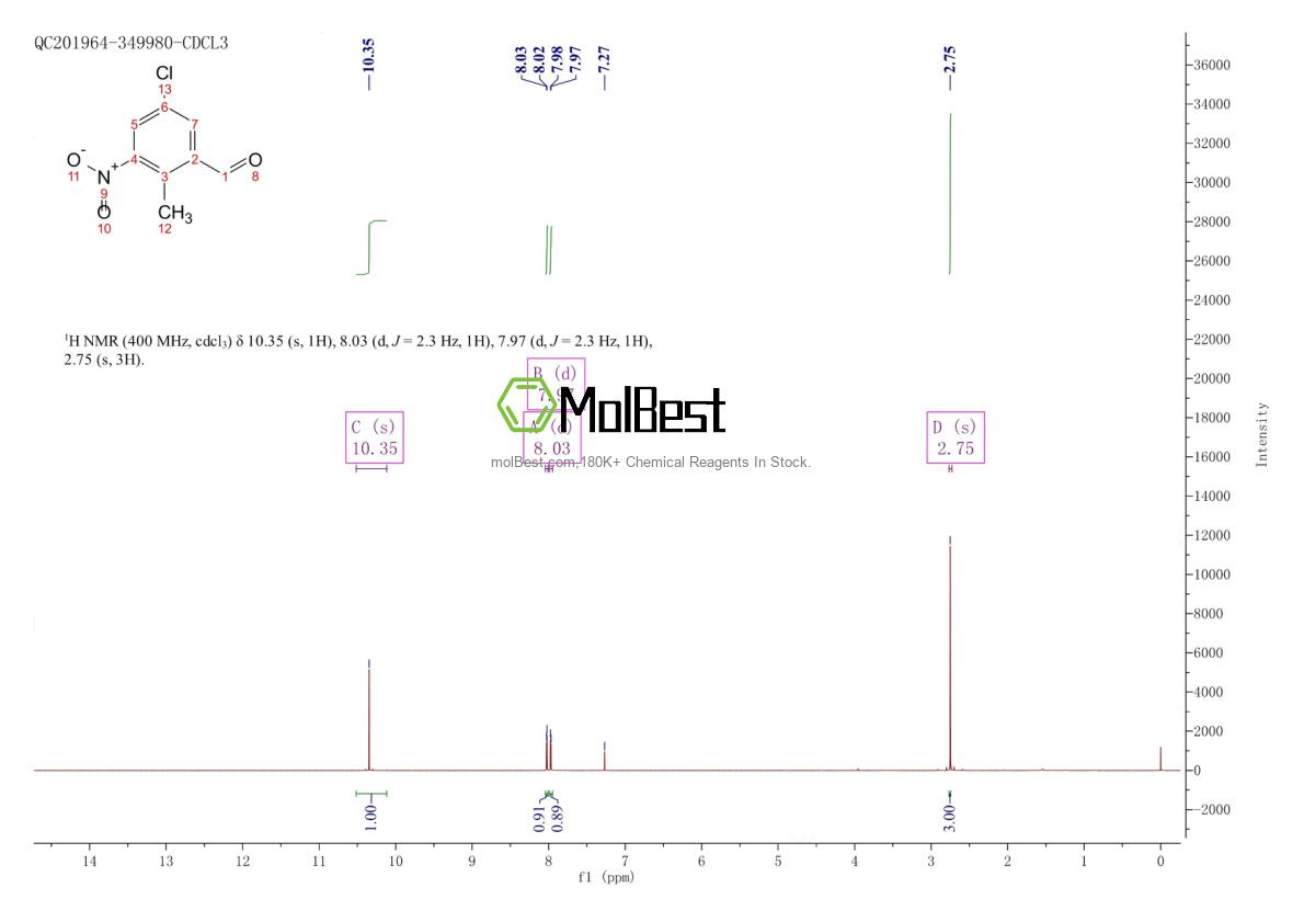 Espectro de teste de amostra física (NMR) de 1613329-99-9