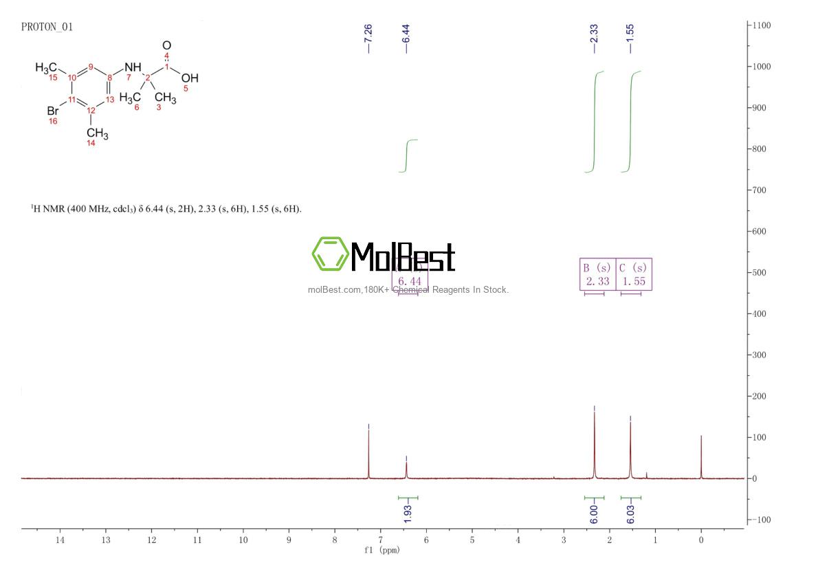 Espectro de teste de amostra física (NMR) de 1613373-39-9