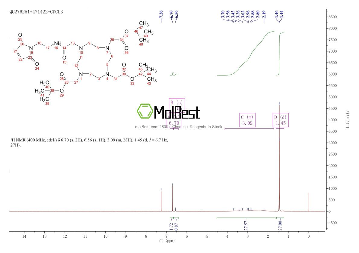 Espectro de teste de amostra física (NMR) de 1613382-10-7