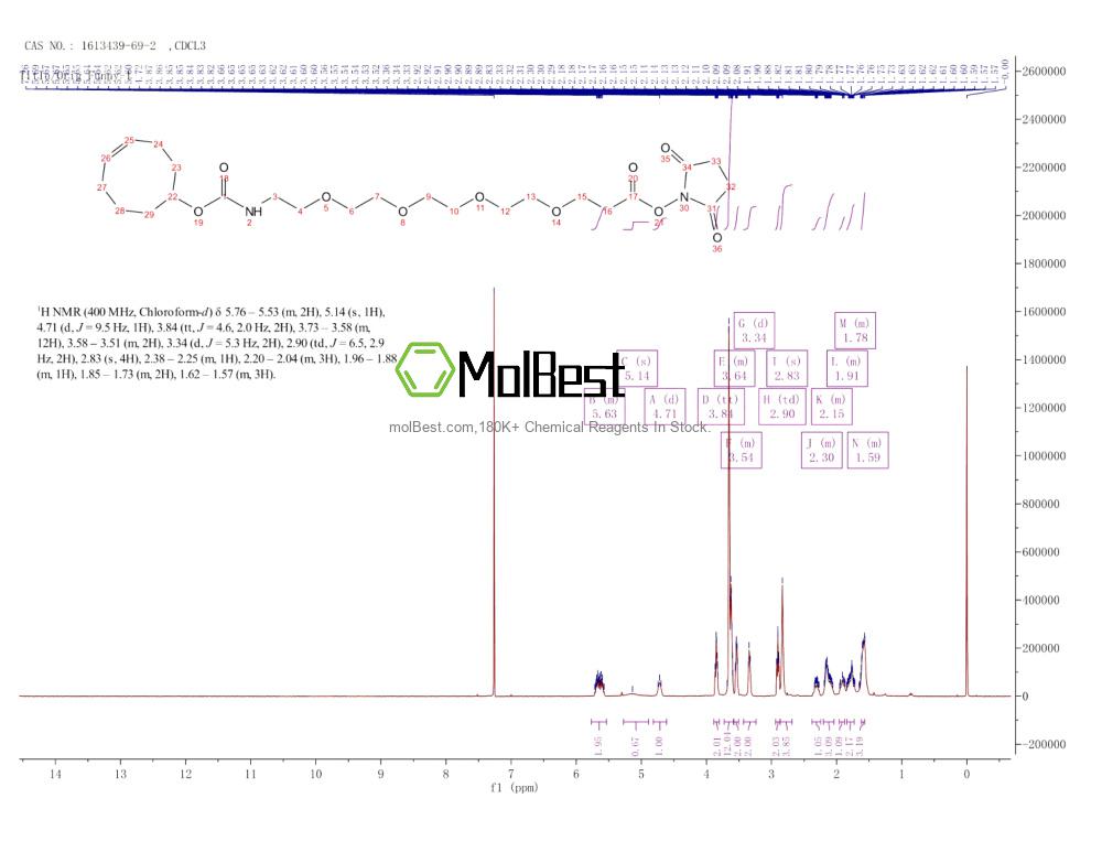 Espectro de teste de amostra física (NMR) de 1613439-69-2