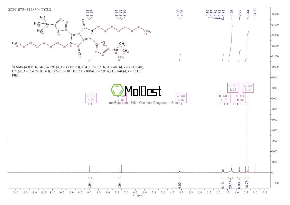 Espectro de teste de amostra física (NMR) de 1613705-06-8