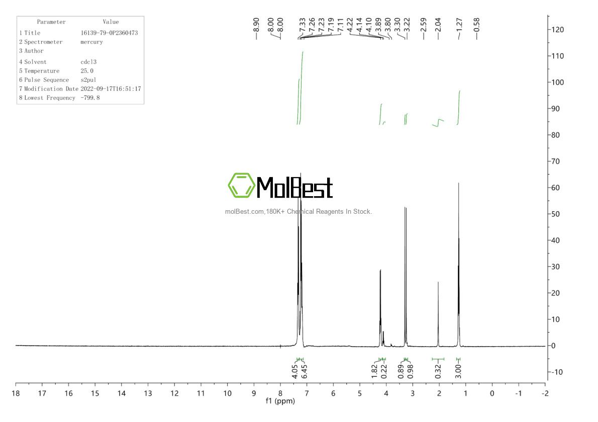 Physical sample testing spectrum (NMR) of 16139-79-0