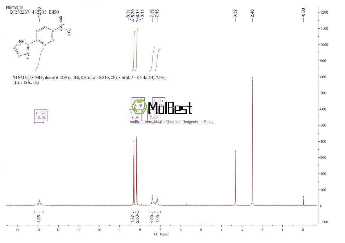Physical sample testing spectrum (NMR) of 1614-06-8