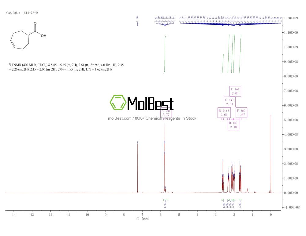 Espectro de prueba de muestra física (RMN) de 1614-73-9